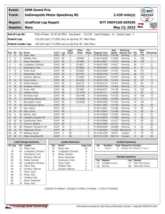 indycar-race-results-_4_